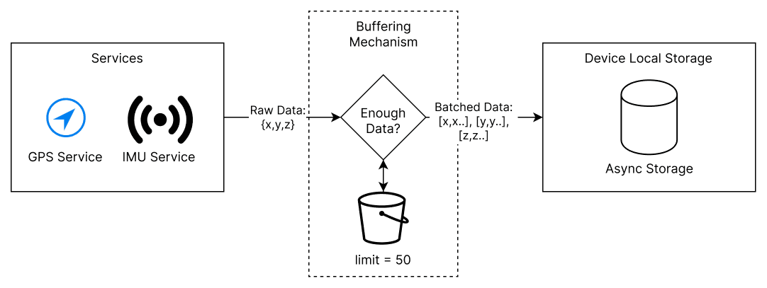 system infrastructure