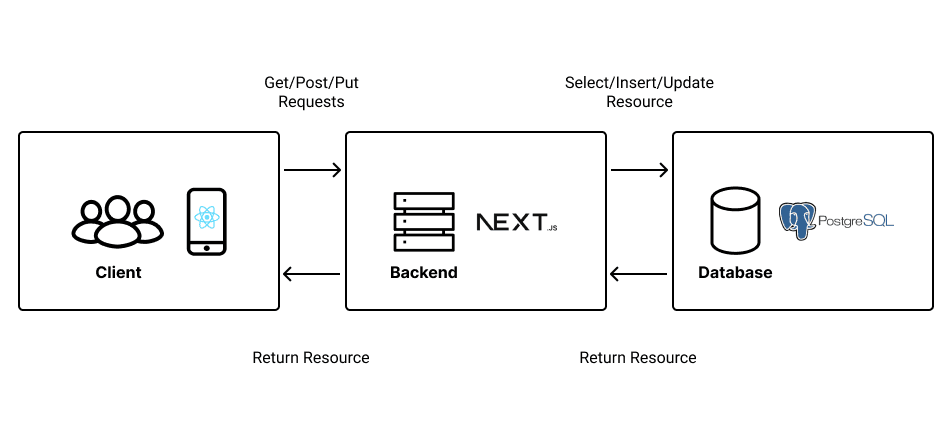 server client system
