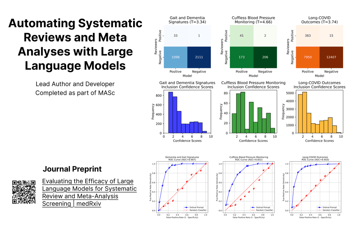 AI For Systematic Reviews, Gait, And Activity Recognition